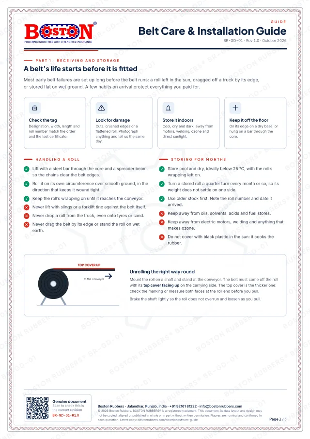 Belt Care & Installation Guide PDF, first page