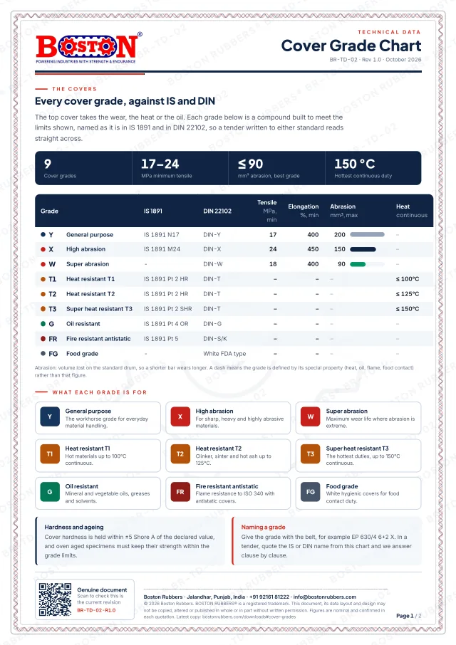 Cover Grade Chart PDF, first page